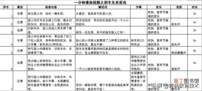 分镜头脚本怎么写 1分钟短视频脚本模板