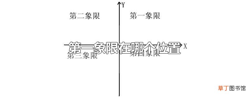 第一象限在哪个位置