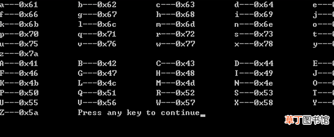!x在c语言是什么意思c语言？