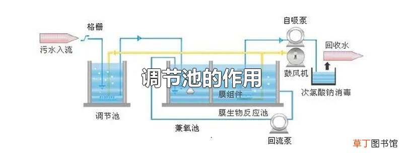 调节池的作用