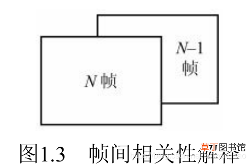 视频一帧是什么意思 一帧是什么意思