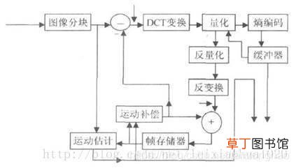 视频一帧是什么意思 一帧是什么意思