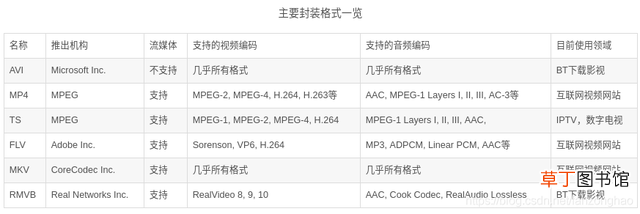 视频一帧是什么意思 一帧是什么意思