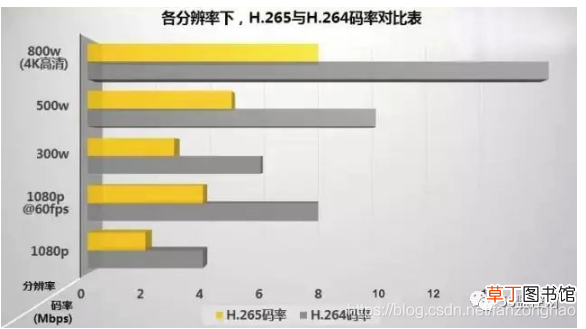 视频一帧是什么意思 一帧是什么意思