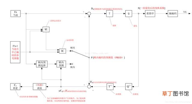 视频一帧是什么意思 一帧是什么意思