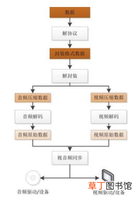 视频一帧是什么意思 一帧是什么意思