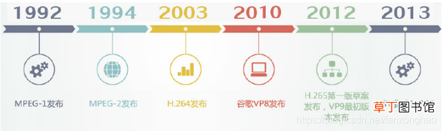 视频一帧是什么意思 一帧是什么意思
