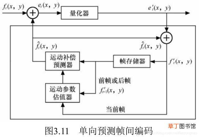 视频一帧是什么意思 一帧是什么意思