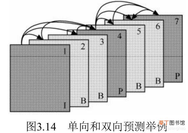 视频一帧是什么意思 一帧是什么意思