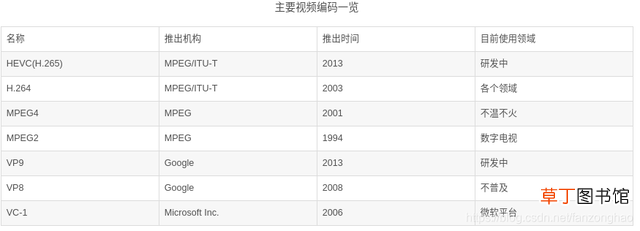 视频一帧是什么意思 一帧是什么意思