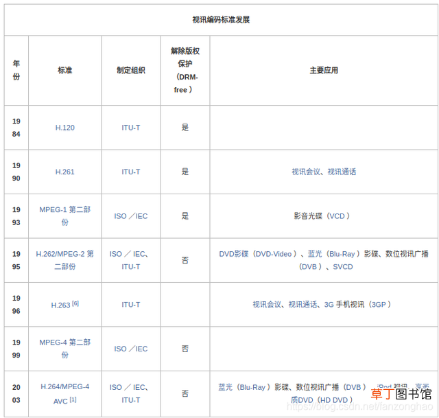 视频一帧是什么意思 一帧是什么意思