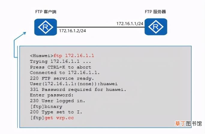 ftp的含义是远程登录协议 最常用的远程登录协议