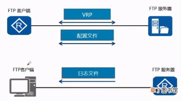 ftp的含义是远程登录协议 最常用的远程登录协议