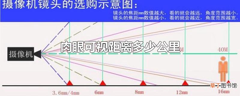 肉眼可视距离多少公里