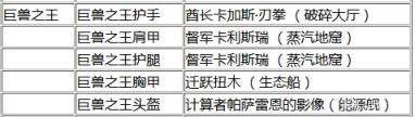 怪物猎人世界弓配装思路 太刀刚到上位装备推荐