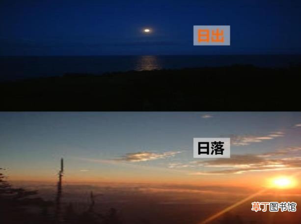 昼夜的意思是什么