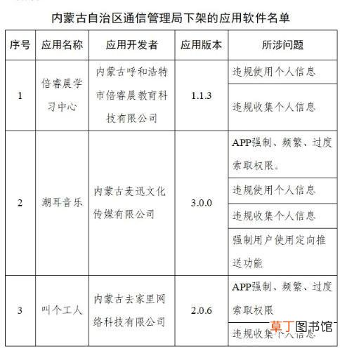 工信部下架90款软件 工信部下架天涯社区等90款APP