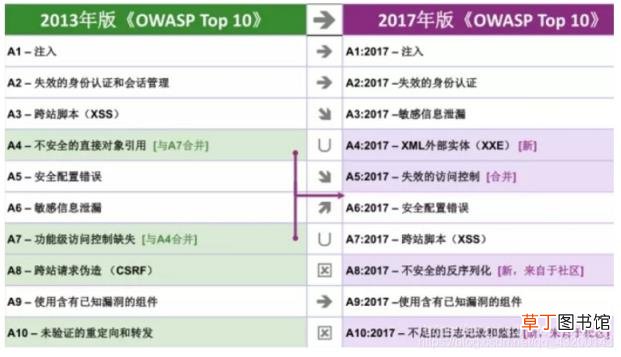 web基础知识点 免费的编程自学网站