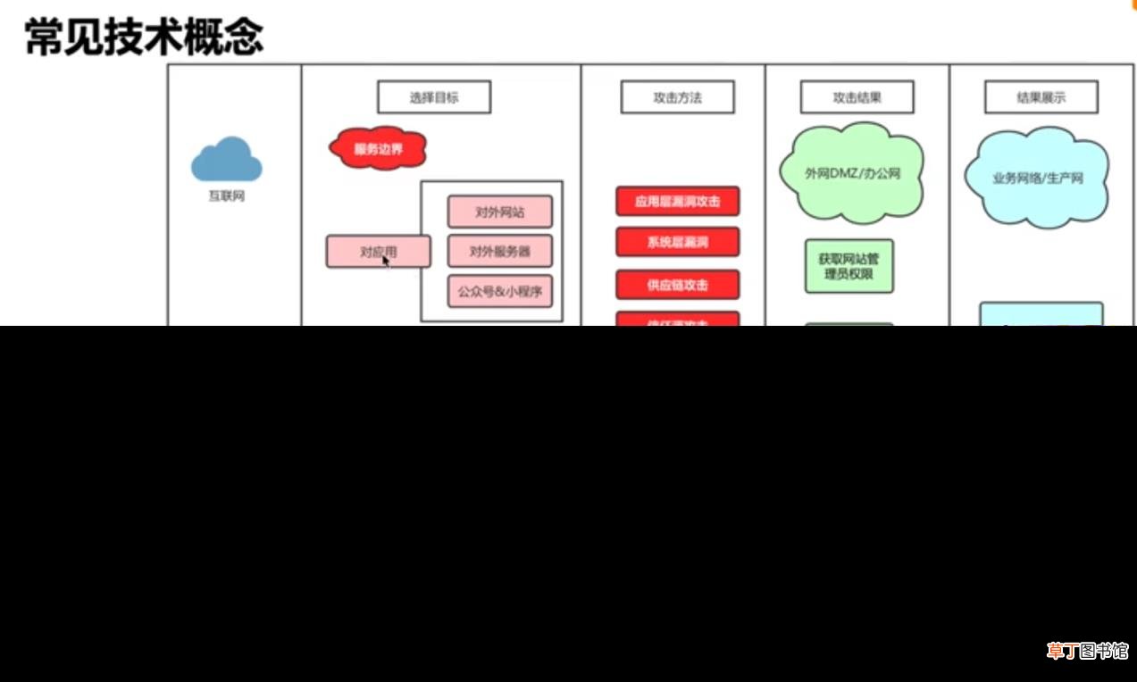 web基础知识点 免费的编程自学网站