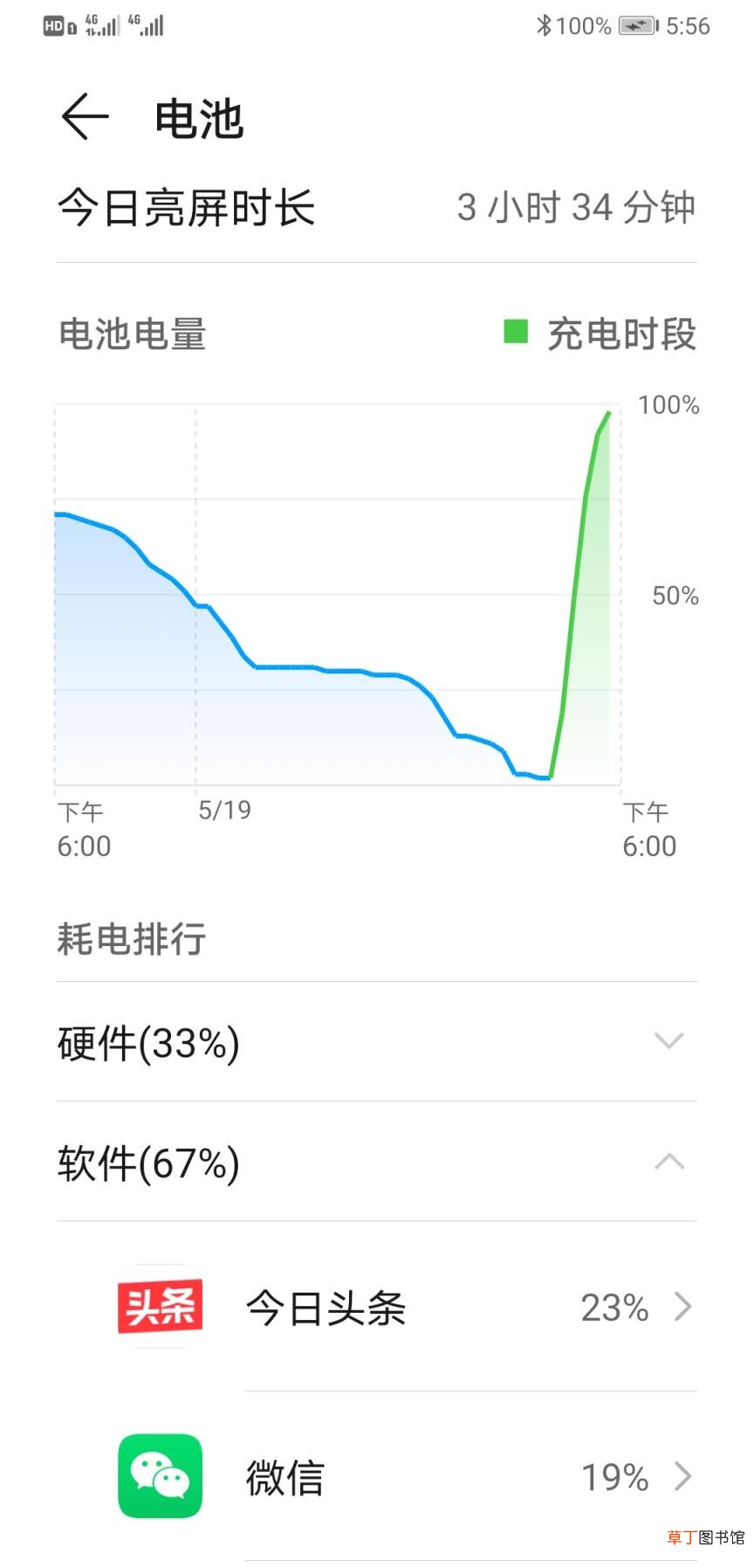 ipad充电多久充满正常 正常ipad充电时间详解