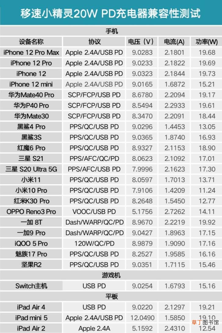 ipad充电多久充满正常 正常ipad充电时间详解