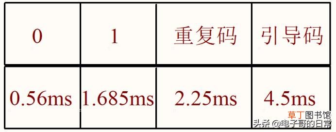 手机加装红外遥控模块 红外滤光片的作用和原理
