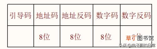 手机加装红外遥控模块 红外滤光片的作用和原理