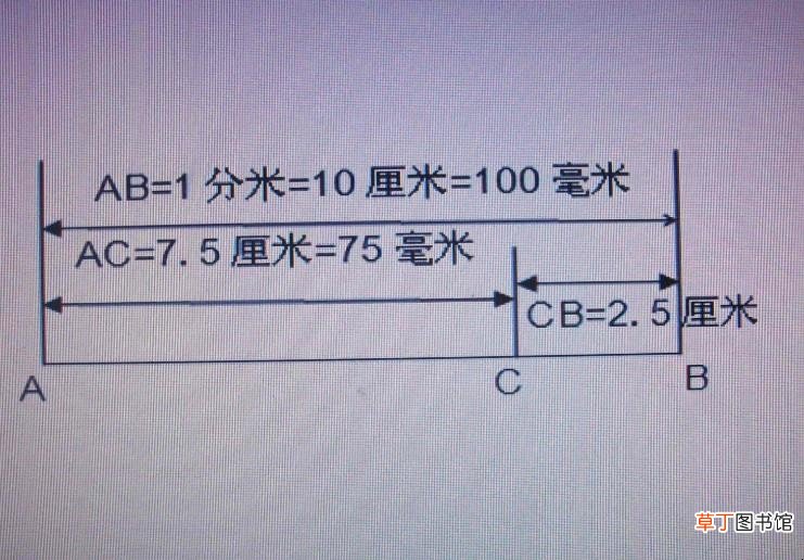 25毫米等于多少厘米