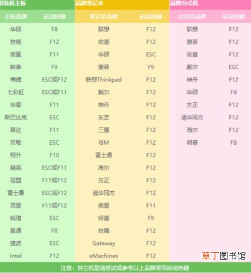 windows7如何安装软件 安装win7系统教程