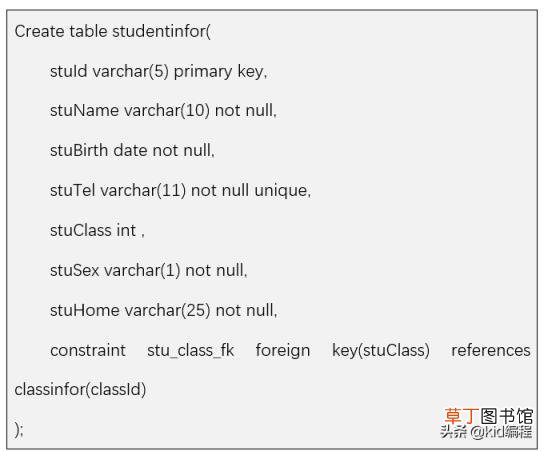 sql数据表增加字段 用sql语句创建学生表例题