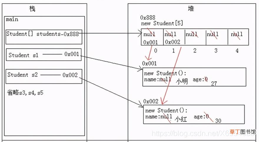java怎样新建一个数组 java声明数组的写法