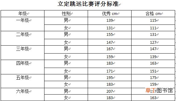 小学生立定跳远标准表