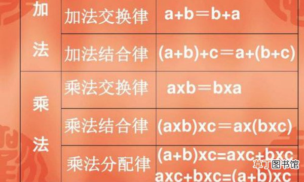 运算定律有哪些
