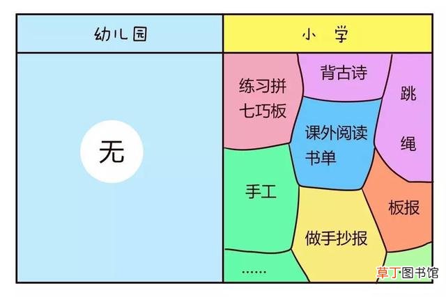 幼儿园与小学的区别