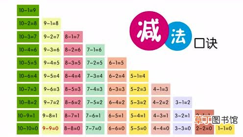 最大的两位数与最大的一位数的差是