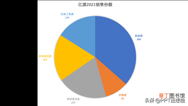 手机怎样做ppt带图片 手机如何制作ppt