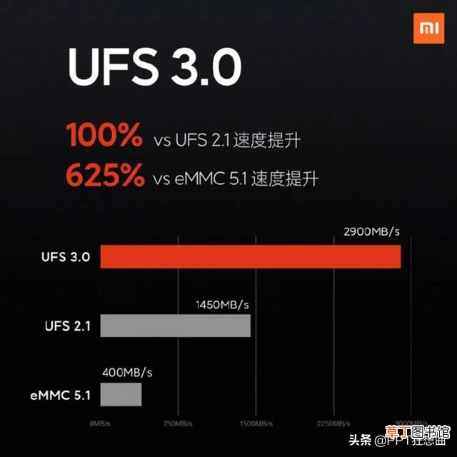 手机怎样做ppt带图片 手机如何制作ppt
