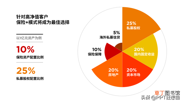手机怎样做ppt带图片 手机如何制作ppt
