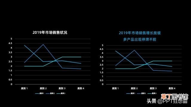 手机怎样做ppt带图片 手机如何制作ppt