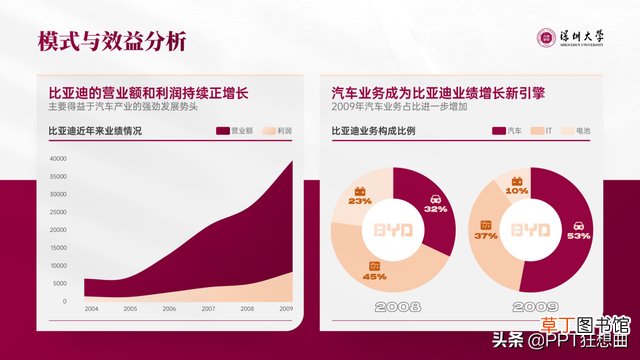 手机怎样做ppt带图片 手机如何制作ppt