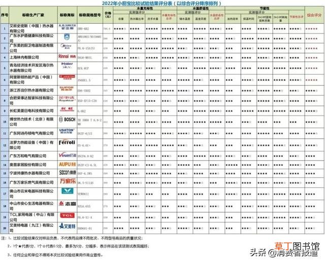 口碑最好的厨房小电器有哪些 厨房小电器品牌排行榜