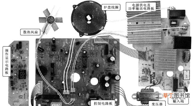 电磁炉的结构特点 电磁炉的结构及电源电路分析
