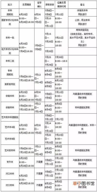 河南高招录取时间