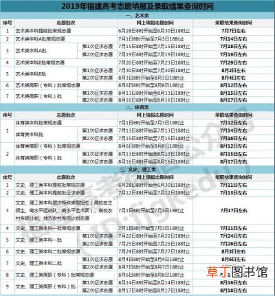 福建高招录取时间