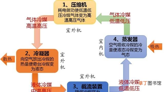 除湿与制冷模式区别有哪些 空调除湿有用吗