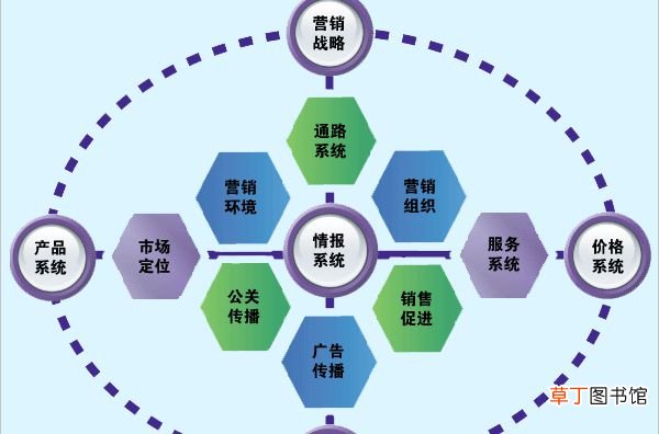 市场营销学的研究对象是什么
