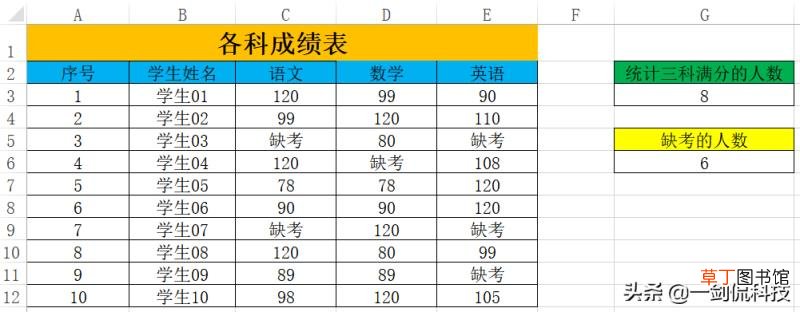 表格中count函数是什么意思 excel最常用的八个函数