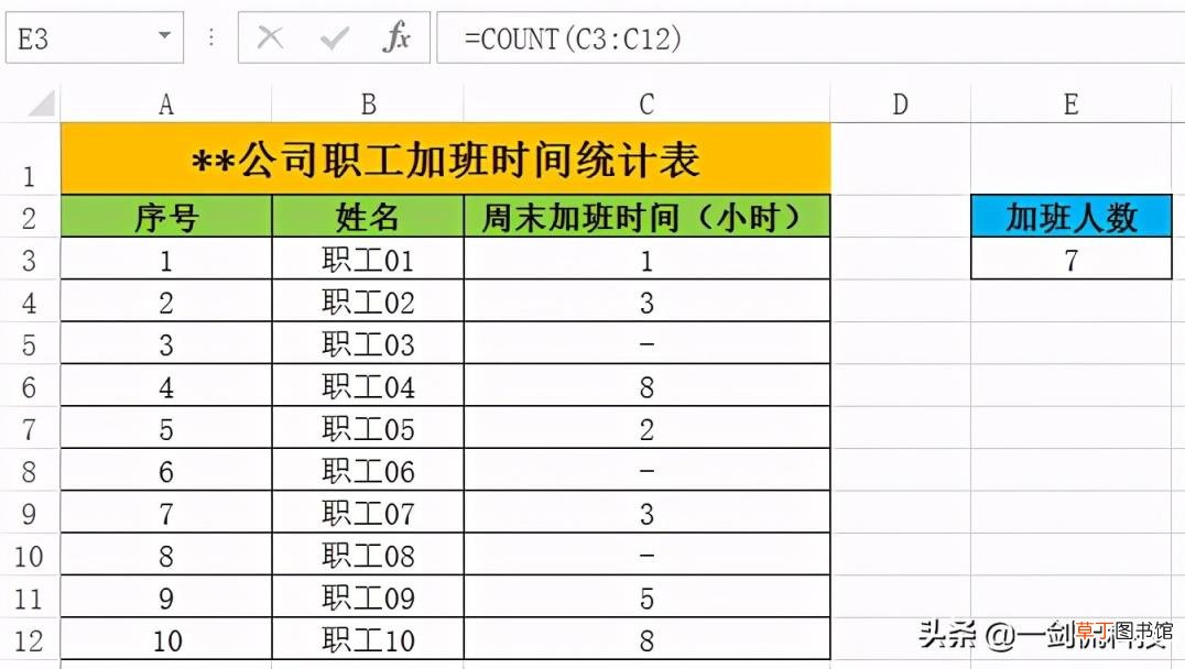表格中count函数是什么意思 excel最常用的八个函数