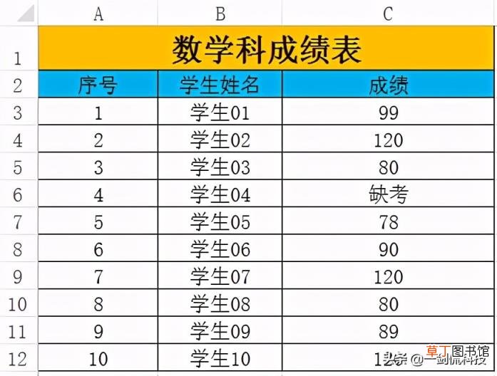 表格中count函数是什么意思 excel最常用的八个函数