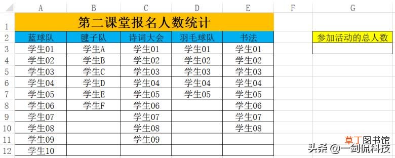 表格中count函数是什么意思 excel最常用的八个函数
